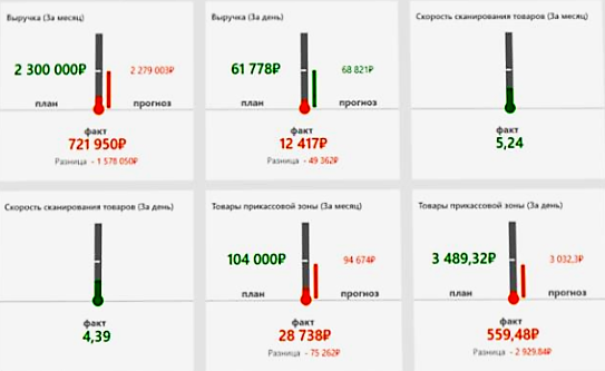Оперативное управление продажами в розничной сети в Астрахани